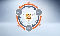 软件开发公司、怎样提升APP用户粘性-开云手机入口站官网软件开发公司