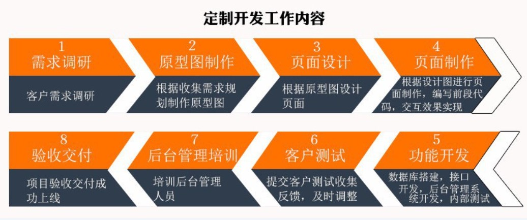 软件外包公司、应标软件外包或软件定制类项目怎么做-北京开云手机入口站官网